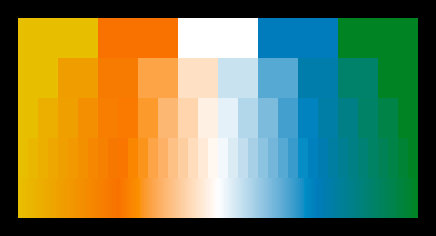 Five-color gradient palette at varying levels of granularity