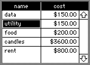 Navigating and editing cells of a grid. Help, my family is dying.